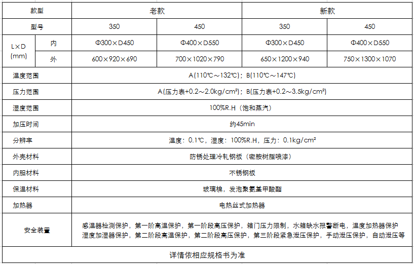 PCT高壓加速老化試驗(yàn)箱參數(shù)