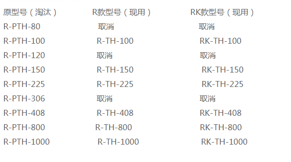 恒溫恒濕試驗(yàn)箱標(biāo)準(zhǔn)型號-瑞凱儀器