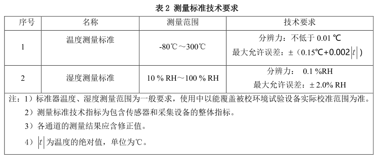 環(huán)境試驗(yàn)箱的測量技術(shù)要求表瑞凱儀器2