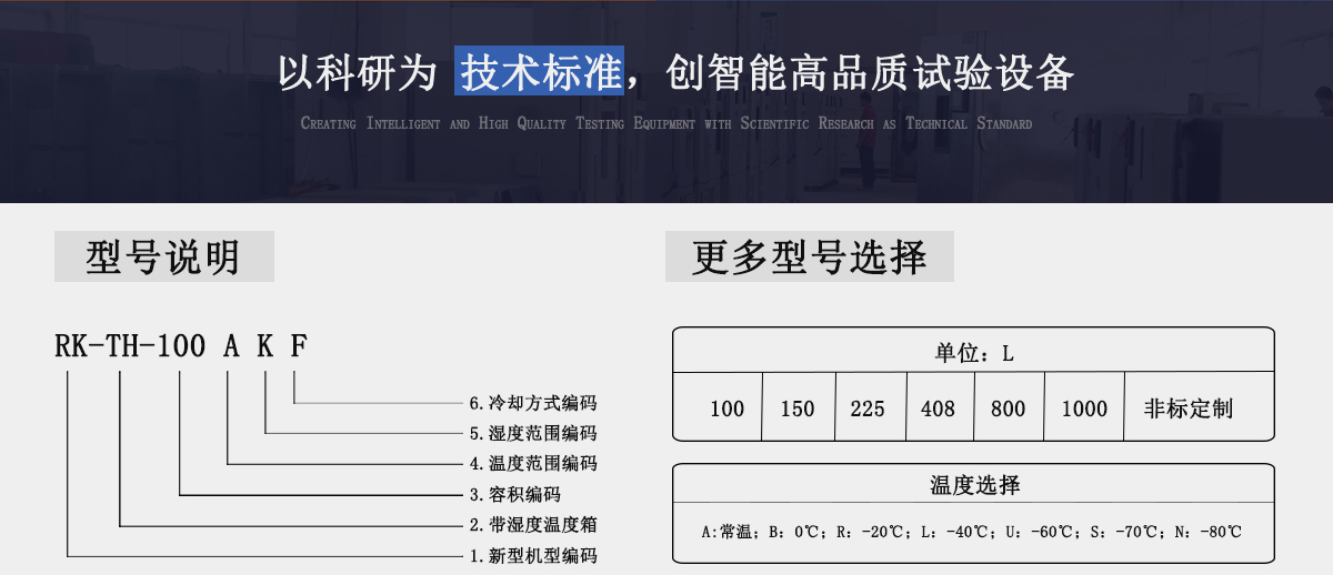 恒溫恒濕試驗(yàn)箱型號(hào)解說